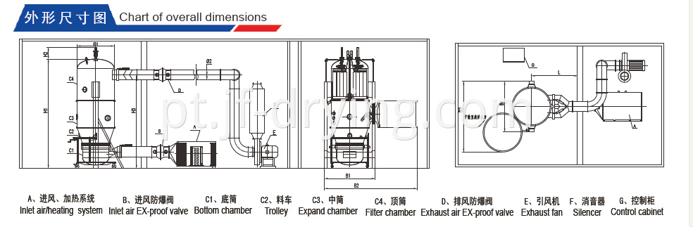 fluid bed ovelall dimension